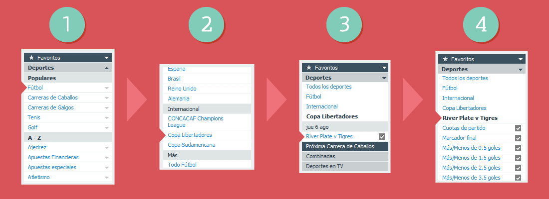 Apostar en Betfair Apuestas en la Copa Libertadores