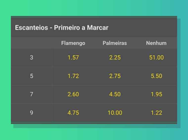 Escanteio Primeiro Marcar