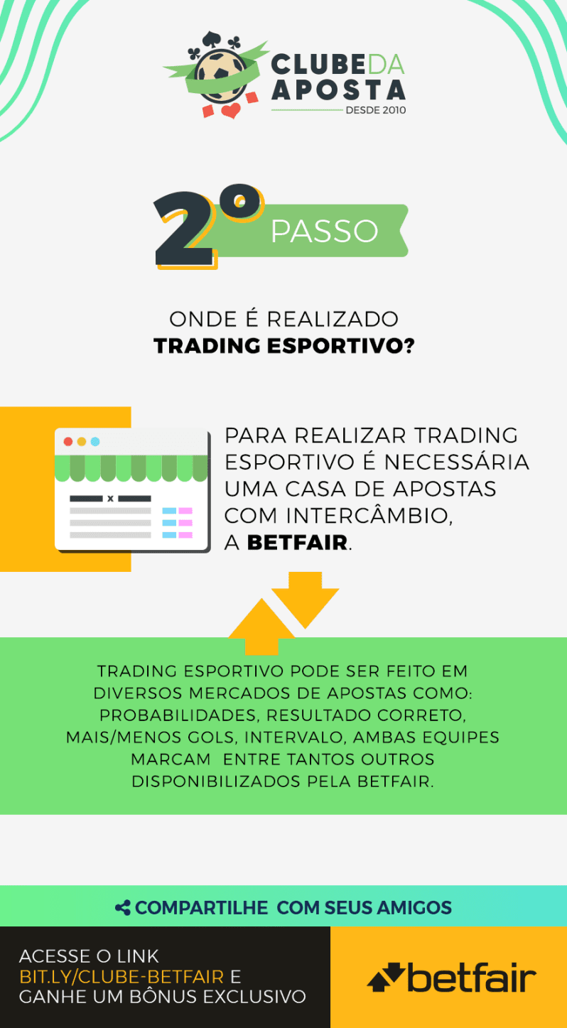 02 O Que E Trading Esportivo