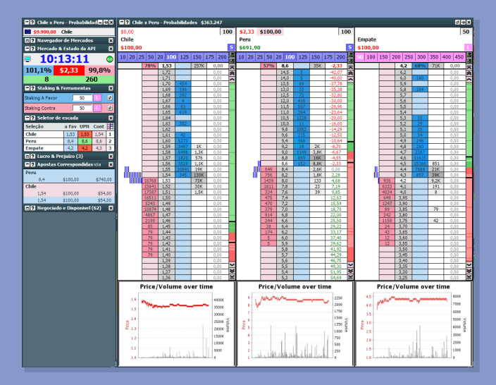 Tecnicas de trading - Freebet