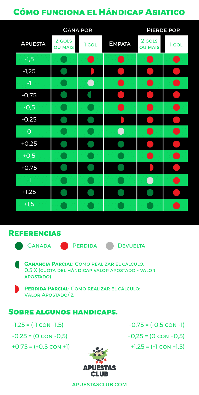Planilha