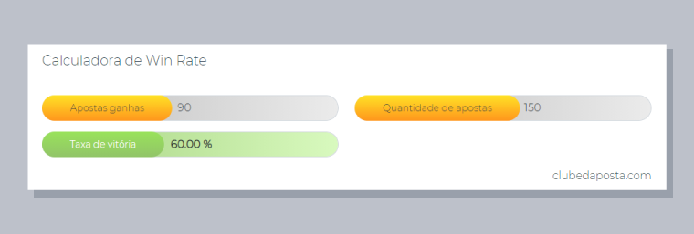 Como calcular Win Rate de apostas esportivas?
