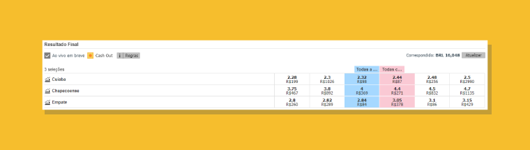 Entendendo Visualizacao Apostas Betfair