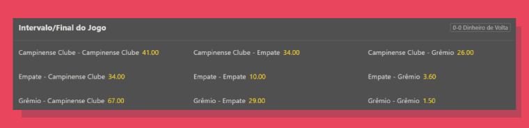 Como Funciona Mercado Intervalo Final Jogo