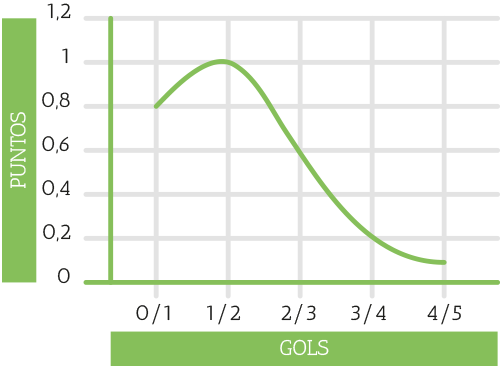 grafico