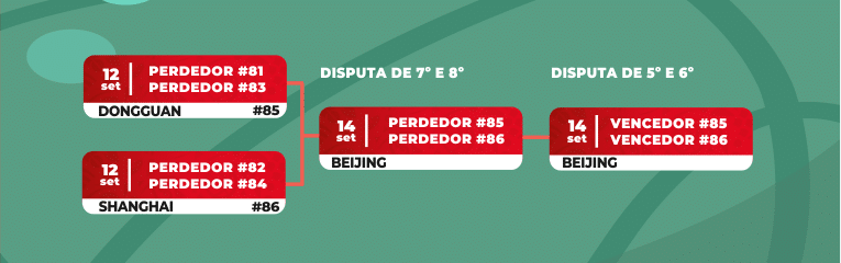 Disputa De Quinto A Oitavo