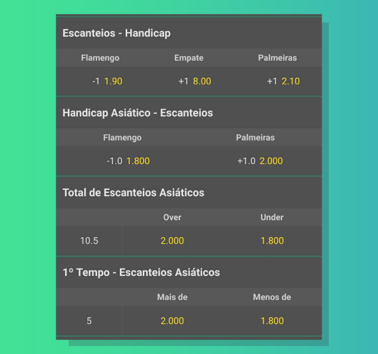 Escanteio Handicap