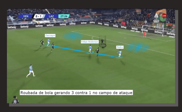 Bola Meio Campo Gerando Contra Ataques Lazio