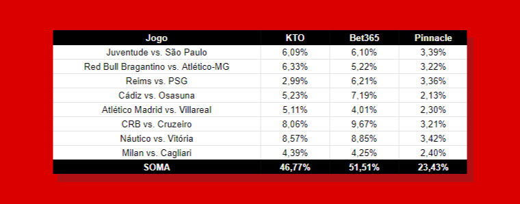 Comparando as odds da KTO