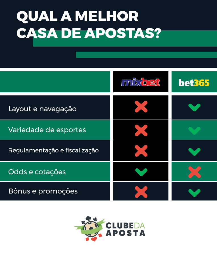 Tabela Mixbet Bet365