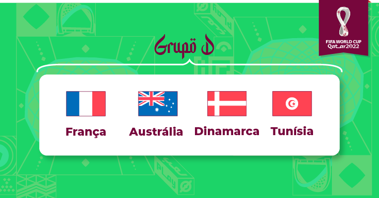 Grupo D Copa do Mundo 2022