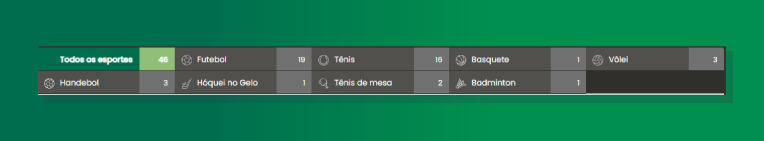 Menu Localizado