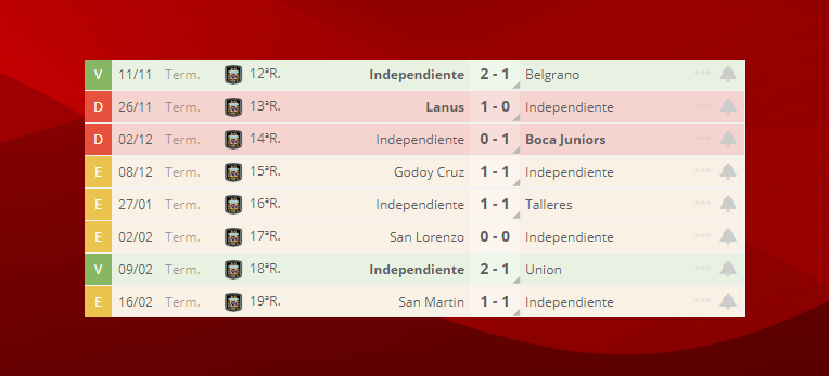 ¿Cómo apostar por Independiente?