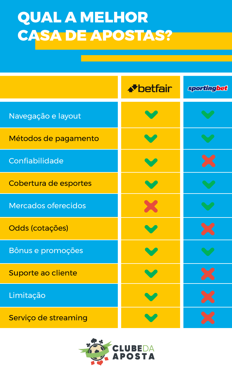 Betfair Sportingbet Tabela 1
