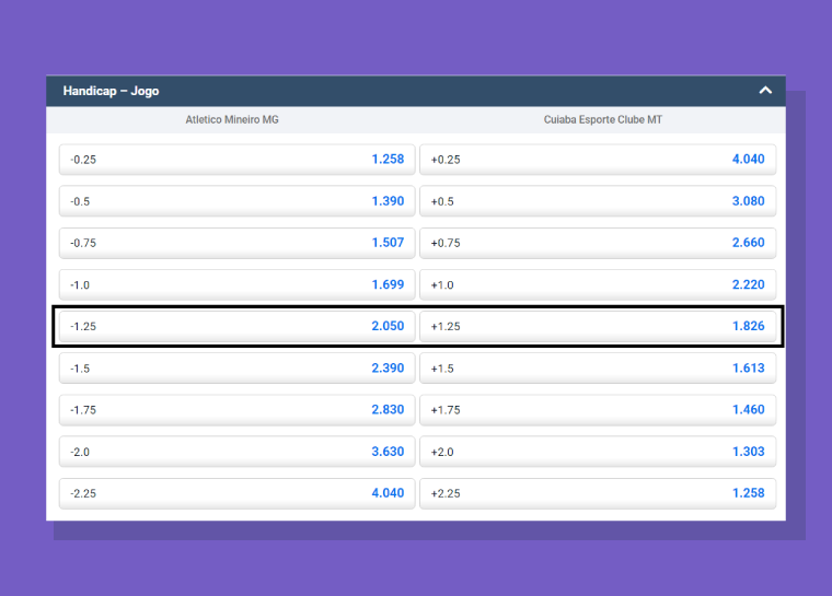 Linhas Niveladas Odds