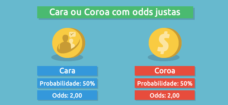 Cara Coroa Odds Justas Valor Esperado Nulo