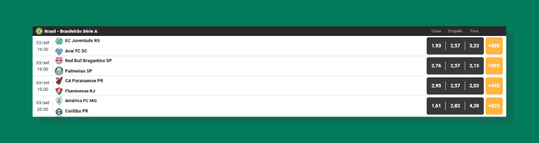 Odds Cotacoes