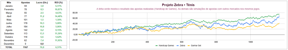 Betão e a missão de orientar apostadores