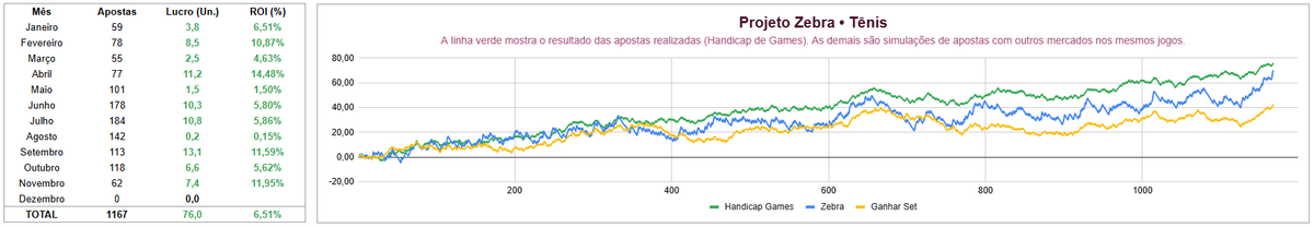 Betão e a missão de orientar apostadores