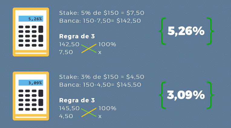 Utilizando 5 E 3 Porcento Da Banca 1