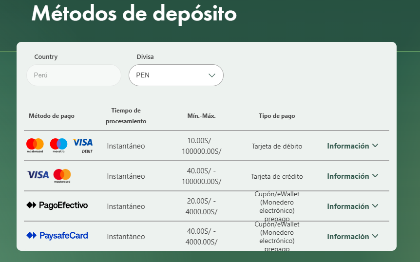 ¿Cómo empezar en las Apuestas Deportivas?