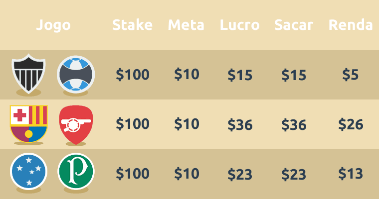 Metas Apostas Aumentar Banca