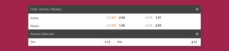 Apostas Gols