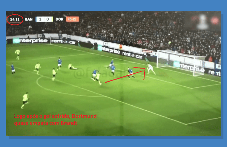 Situacoes Gols Sofridos