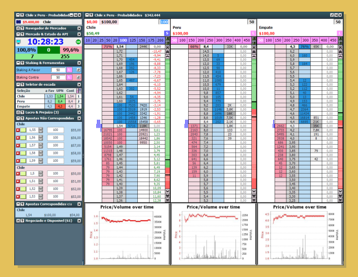 Tecnicas de trading- Freebets