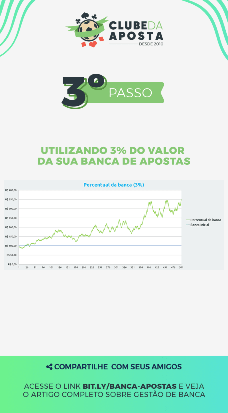 03 A Melhor Tecnica De Gestao De Banca Em 6 Passos