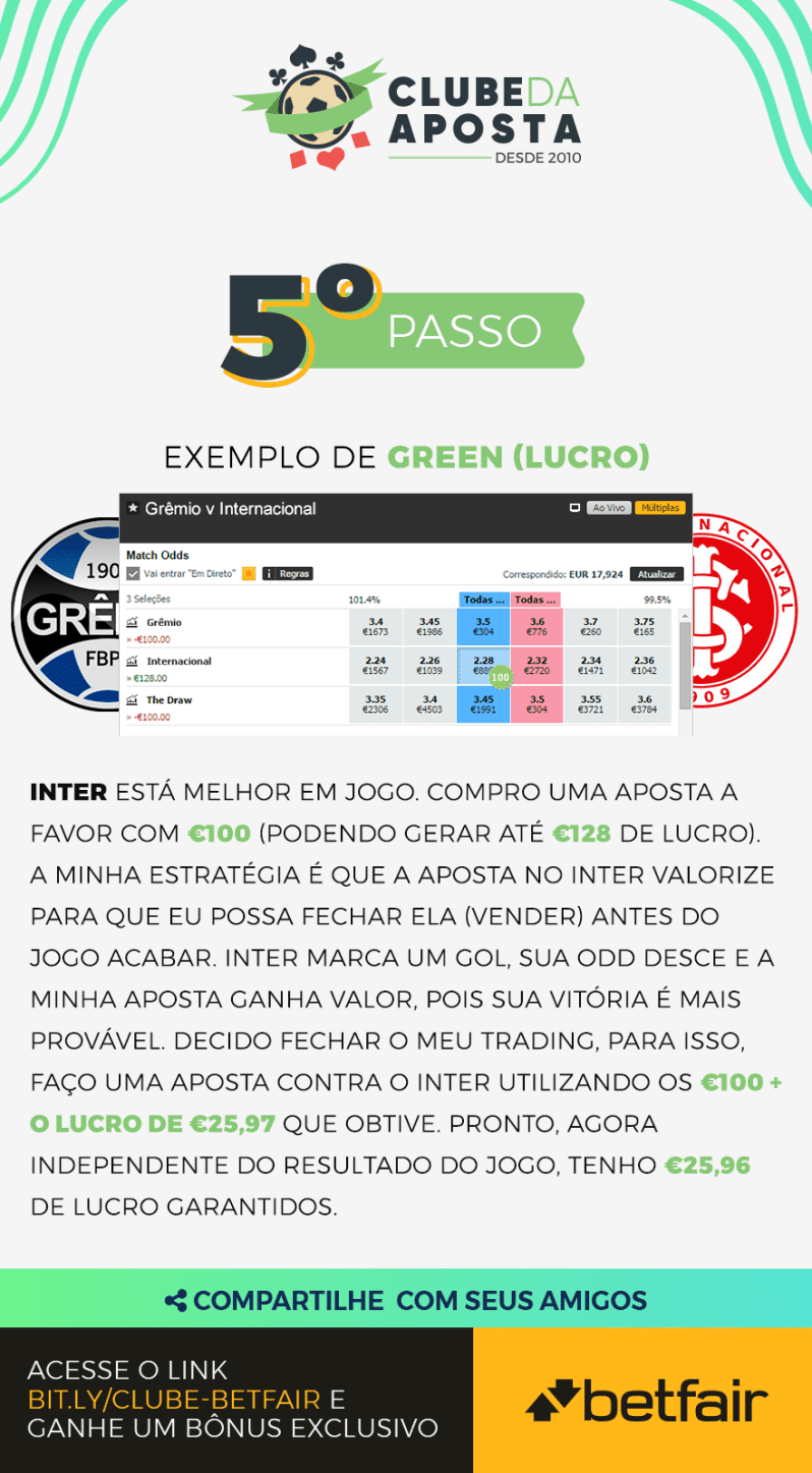 05 O Que E Trading Esportivo