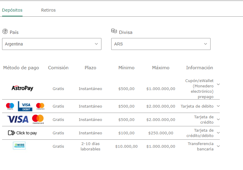 Métodos de ingreso y retirada de Bet365