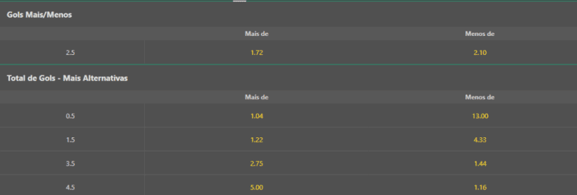 Bet365 HTFT 04