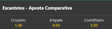 Escanteios Asiáticos na Bet365: Como Apostar
