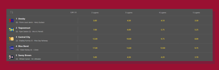 Each Way Cavalos Bet365