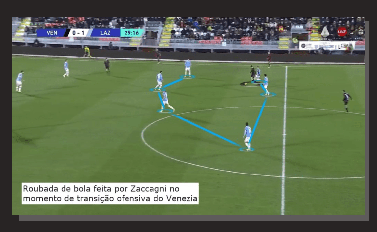 Entrada Miojo Contra Ataque Lazio Gol Contra Posicao Sofrido