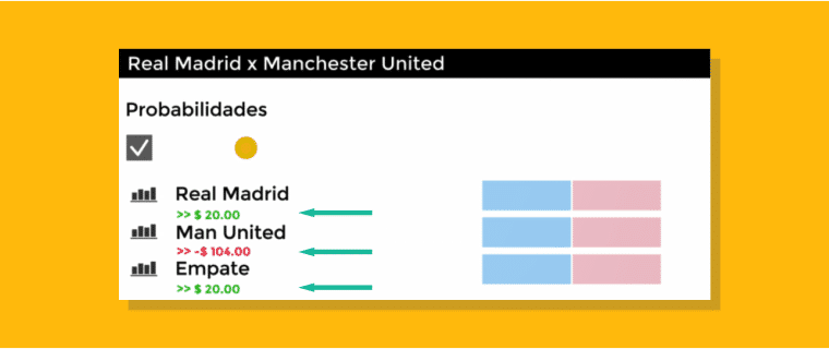 Lucros Cenarios Como Funciona Betfair