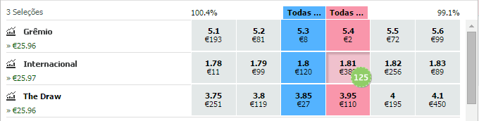 Trading Betfair Segundo Aposta Internacional
