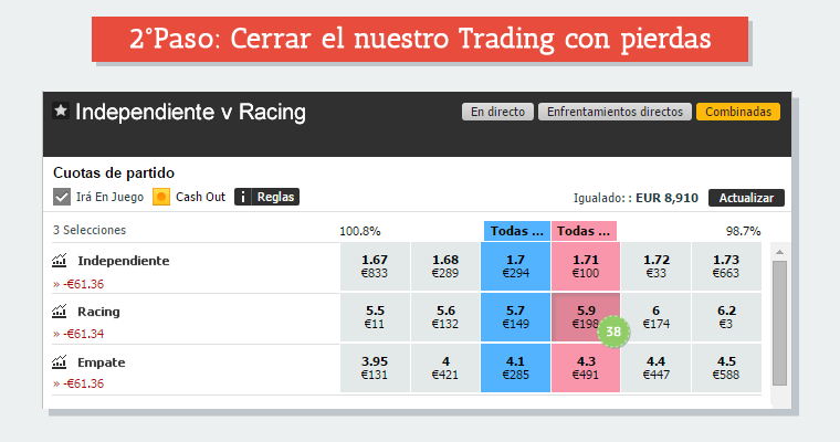 Cerramos el trading en Betfair com pierdas