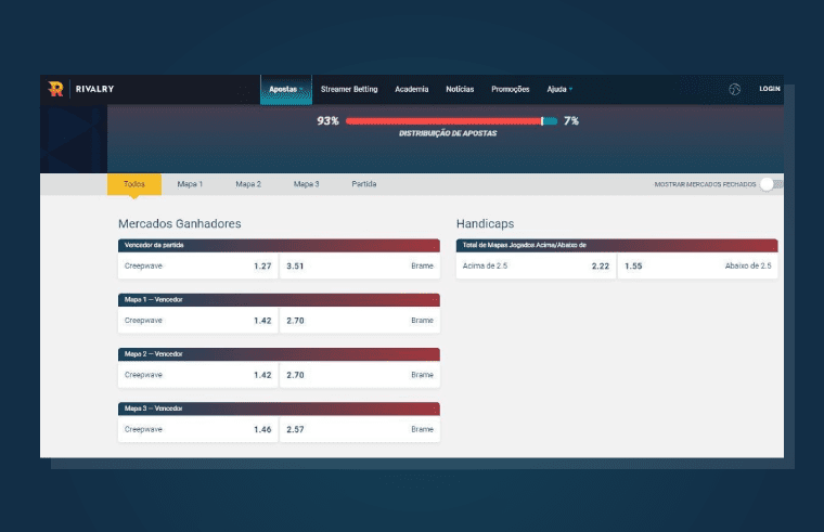 Diferencas Rivalry Outros Sites Apostas