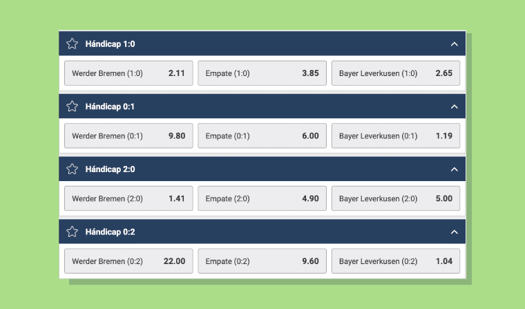 Hándicap en Betmotion