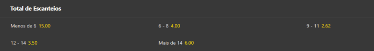 Escanteios Asiáticos na Bet365: Como Apostar