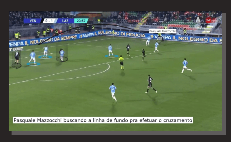 Leitura Jogo Importancia Olhar Acoes Ambas Equipes