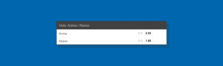 Gols Acima Abaixo 188bet Avai