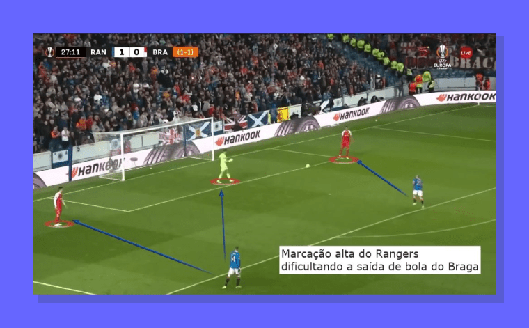 Observando Vantagens Defensivas Equipe Rangers