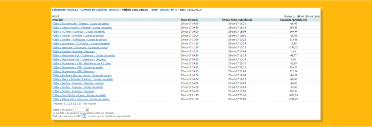 Los mercados de Betfair Latinoamerica