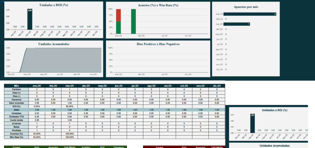 Captura mostrando el excel de estrategia de apuestas deportivas