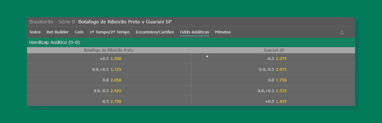 Site Tela Bet365