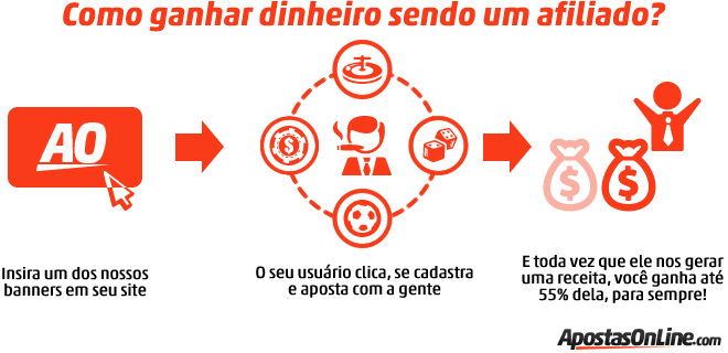Como Ganhar Dinheiro Afiliado