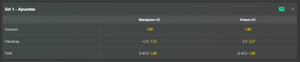 Captura del mercado de resultado final, handicap y totales del partido en un mercado de apuestas en Voleibol